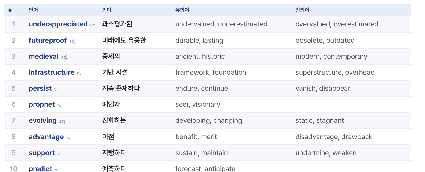 어휘 포인트와 유의어 · 반의어 실제 화면